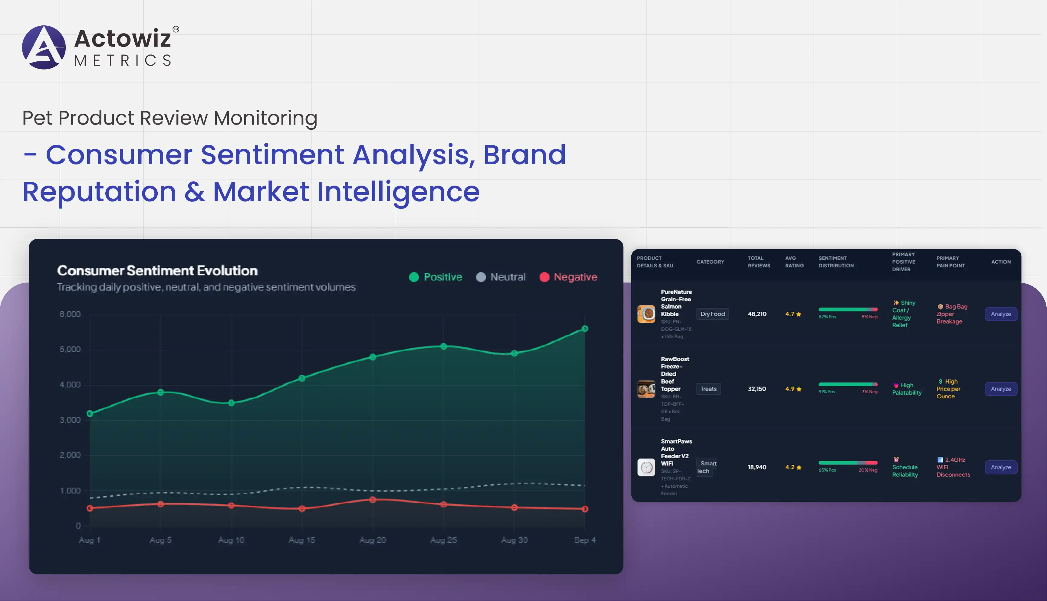 Pet Product Review Monitoring